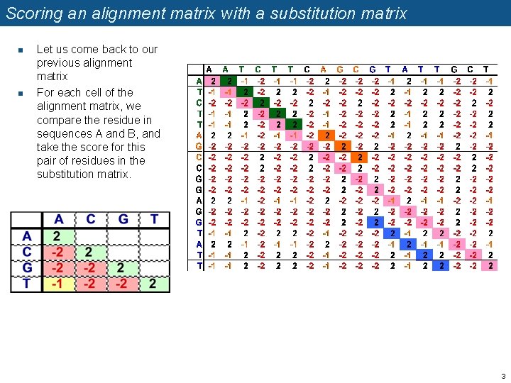 Scoring an alignment matrix with a substitution matrix n n Let us come back