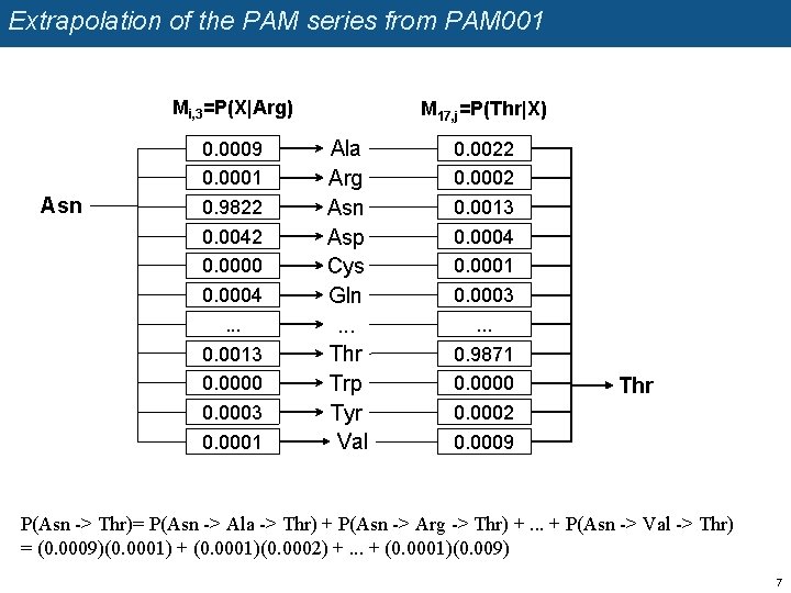 Extrapolation of the PAM series from PAM 001 Mi, 3=P(X|Arg) Asn 0. 0009 0.