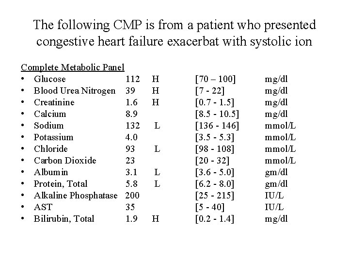 The following CMP is from a patient who presented congestive heart failure exacerbat with