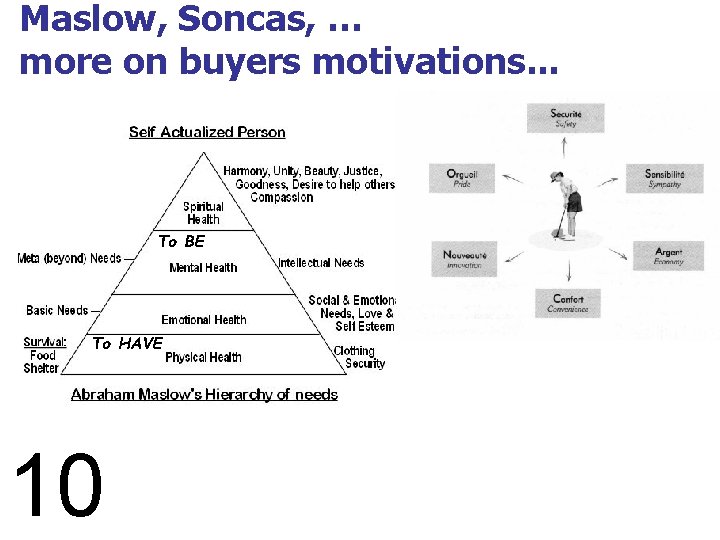 Maslow, Soncas, … more on buyers motivations. . . To BE To HAVE 10