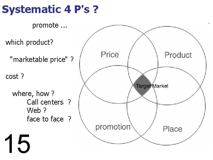 Systematic 4 P's ? promote. . . which product? "marketable price" ? cost ?