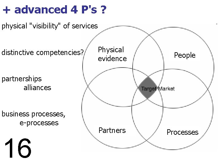 + advanced 4 P's ? physical "visibility" of services distinctive competencies? Physical evidence People