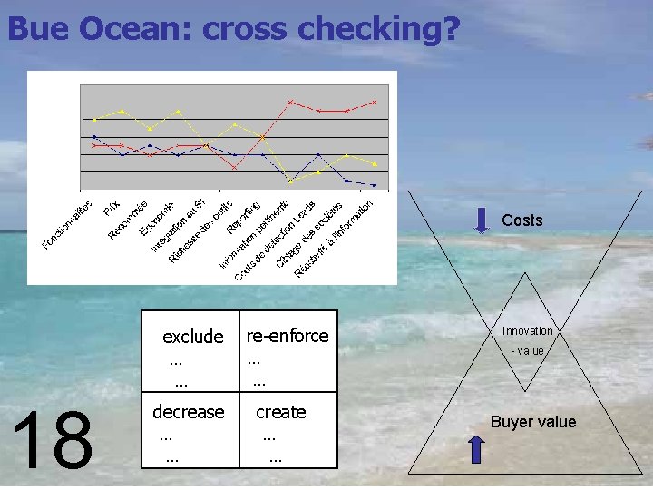 Bue Ocean: cross checking? Costs exclude … … 18 Ad LIBITUM Conseil decrease …