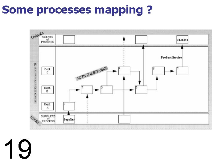 Some processes mapping ? 19 Ad LIBITUM Conseil Prospective Marketing Planning ©J. -F. David