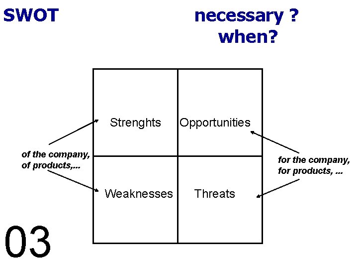 SWOT necessary ? when? Strenghts Opportunities of the company, of products, . . .
