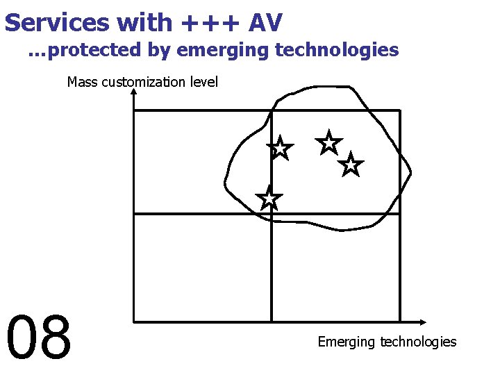 Services with +++ AV …protected by emerging technologies Mass customization level 08 Ad LIBITUM