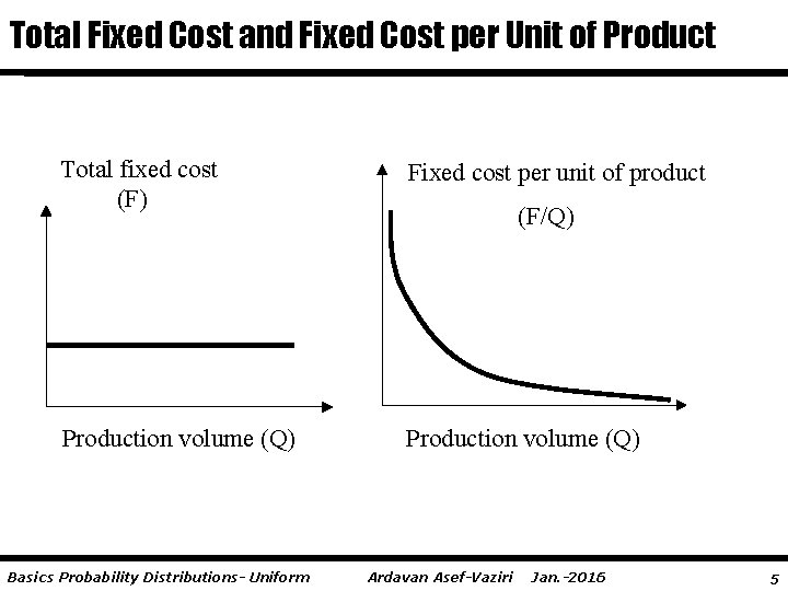 Total Fixed Cost and Fixed Cost per Unit of Product Total fixed cost (F)