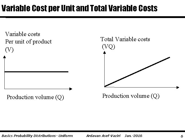 Variable Cost per Unit and Total Variable Costs Variable costs Per unit of product