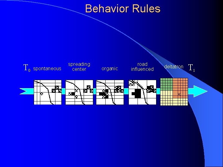 Behavior Rules T 0 spontaneous spreading center organic road influenced deltatron T 1 