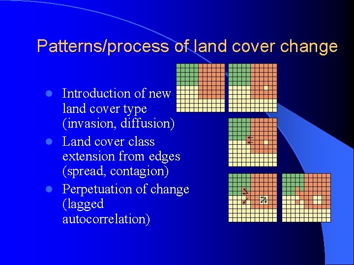 Patterns/process of land cover change Introduction of new land cover type (invasion, diffusion) l