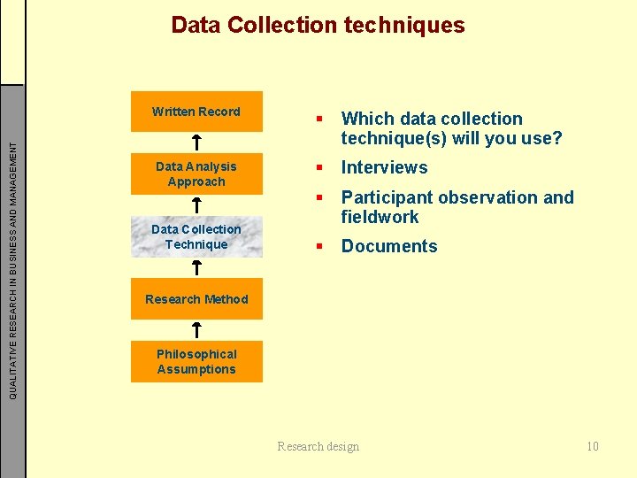 QUALITATIVE RESEARCH IN BUSINESS AND MANAGEMENT Data Collection techniques Written Record § Which data