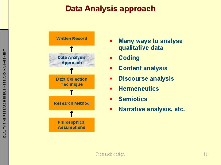 QUALITATIVE RESEARCH IN BUSINESS AND MANAGEMENT Data Analysis approach Written Record § Many ways