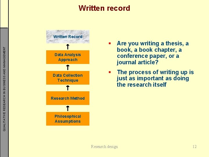 Written record QUALITATIVE RESEARCH IN BUSINESS AND MANAGEMENT Written Record § Are you writing