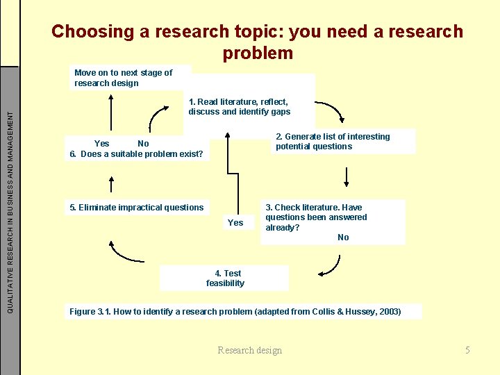 Choosing a research topic: you need a research problem QUALITATIVE RESEARCH IN BUSINESS AND
