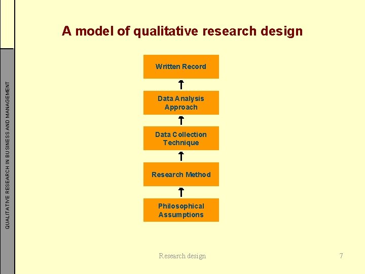 A model of qualitative research design QUALITATIVE RESEARCH IN BUSINESS AND MANAGEMENT Written Record