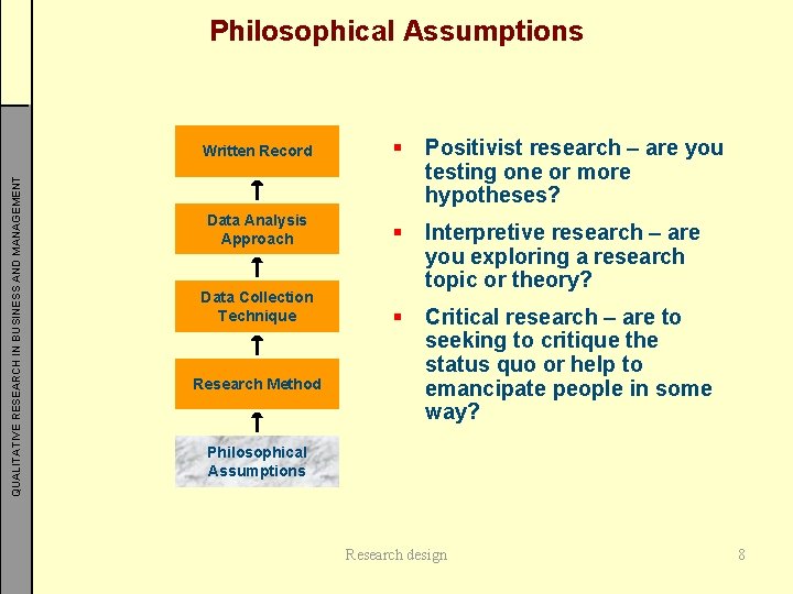 QUALITATIVE RESEARCH IN BUSINESS AND MANAGEMENT Philosophical Assumptions Written Record § Positivist research –