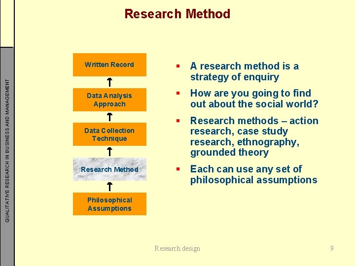 Research Method QUALITATIVE RESEARCH IN BUSINESS AND MANAGEMENT Written Record Data Analysis Approach §