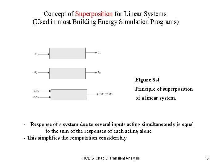 Concept of Superposition for Linear Systems (Used in most Building Energy Simulation Programs) Figure