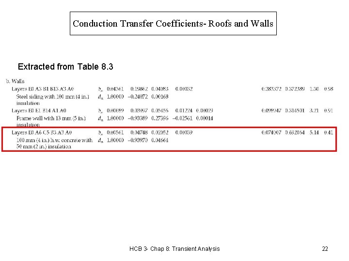 Conduction Transfer Coefficients- Roofs and Walls Extracted from Table 8. 3 HCB 3 -
