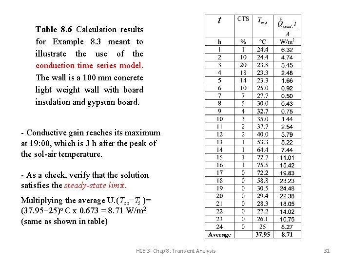 Table 8. 6 Calculation results for Example 8. 3 meant to illustrate the use