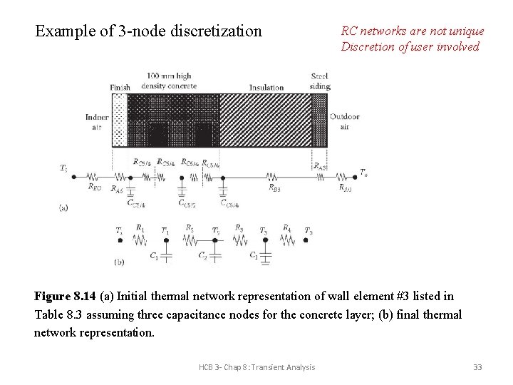 Example of 3 -node discretization RC networks are not unique Discretion of user involved