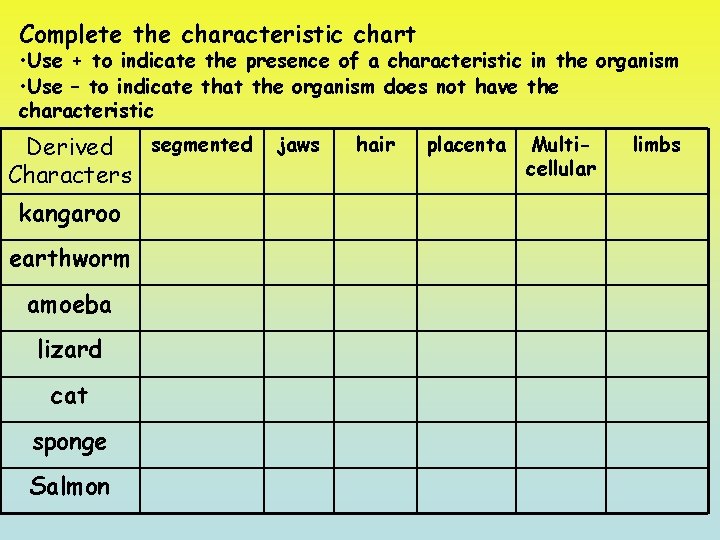 Complete the characteristic chart • Use + to indicate the presence of a characteristic