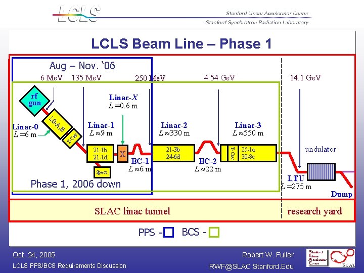 LCLS Beam Line – Phase 1 Aug – Nov. ‘ 06 6 Me. V