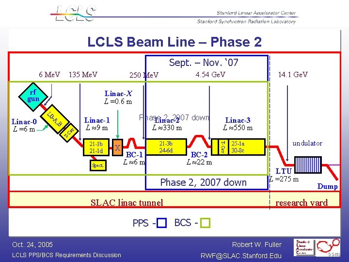 LCLS Beam Line – Phase 2 Sept. – Nov. ‘ 07 6 Me. V