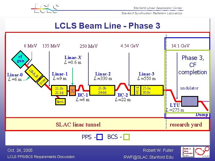 LCLS Beam Line - Phase 3 6 Me. V 135 Me. V rf gun