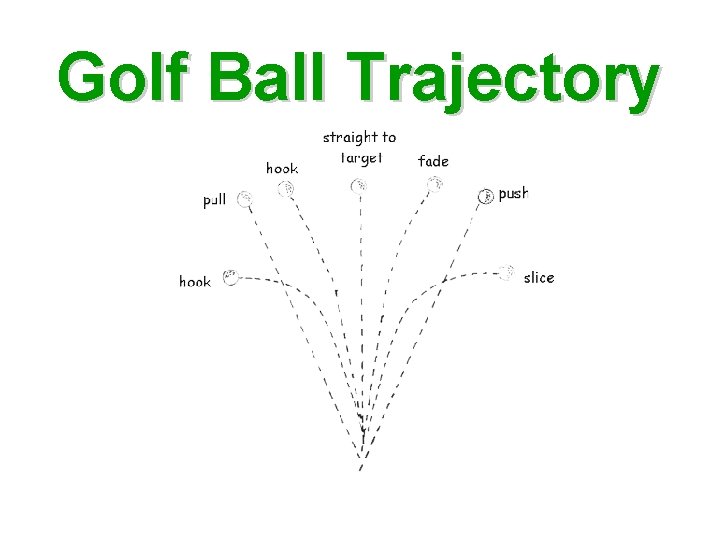 Golf Ball Trajectory 