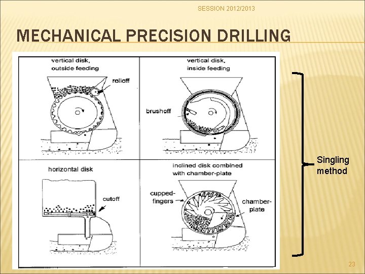 SESSION 2012/2013 MECHANICAL PRECISION DRILLING Singling method 23 