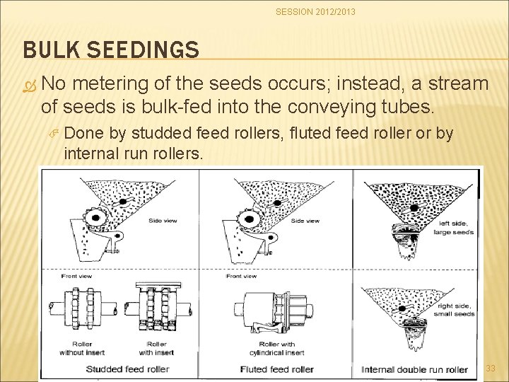 SESSION 2012/2013 BULK SEEDINGS No metering of the seeds occurs; instead, a stream of