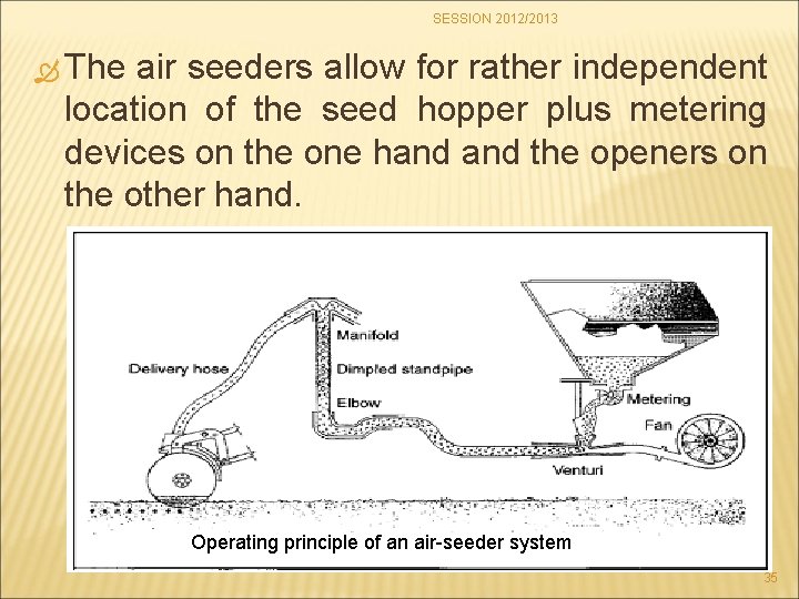 SESSION 2012/2013 The air seeders allow for rather independent location of the seed hopper