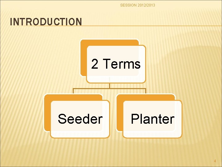 SESSION 2012/2013 INTRODUCTION 2 Terms Seeder Planter 4 