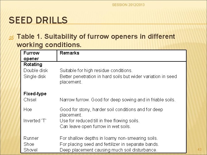 SESSION 2012/2013 SEED DRILLS Table 1. Suitability of furrow openers in different working conditions.