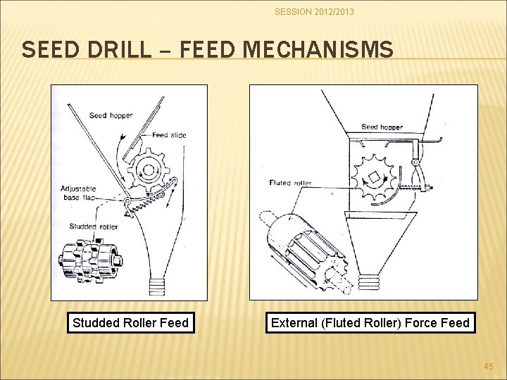 SESSION 2012/2013 SEED DRILL – FEED MECHANISMS Studded Roller Feed External (Fluted Roller) Force