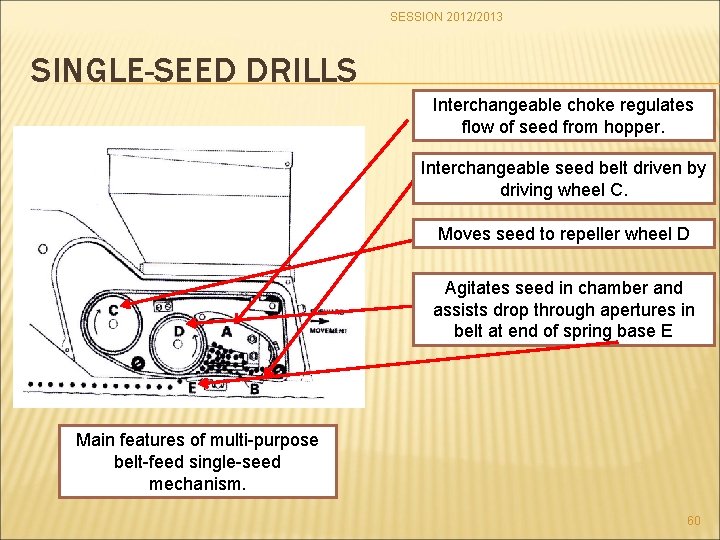 SESSION 2012/2013 SINGLE-SEED DRILLS Interchangeable choke regulates flow of seed from hopper. Interchangeable seed