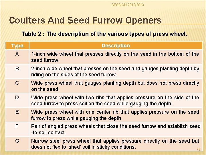SESSION 2012/2013 Coulters And Seed Furrow Openers Table 2 : The description of the