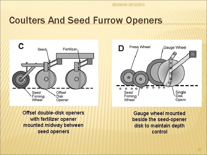 SESSION 2012/2013 Coulters And Seed Furrow Openers Offset double-disk openers with fertilizer opener mounted