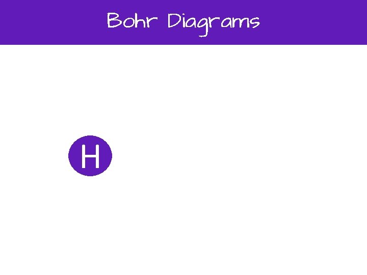Bohr Diagrams H 