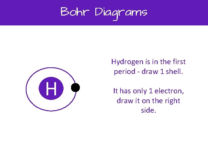 Bohr Diagrams H Hydrogen is in the first period - draw 1 shell. It
