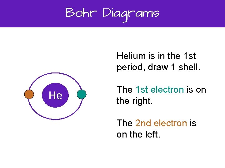 Bohr Diagrams Helium is in the 1 st period, draw 1 shell. He The