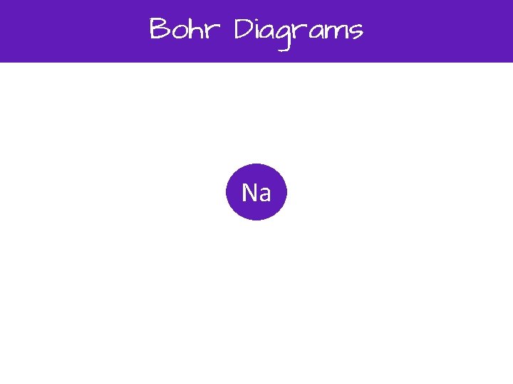 Bohr Diagrams Na 