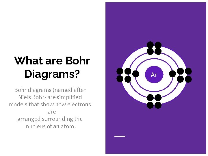 What are Bohr Diagrams? Bohr diagrams (named after Niels Bohr) are simplified models that