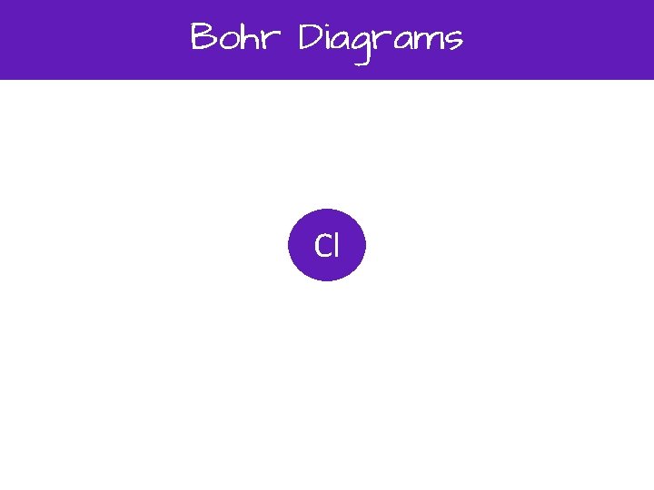 Bohr Diagrams Cl 