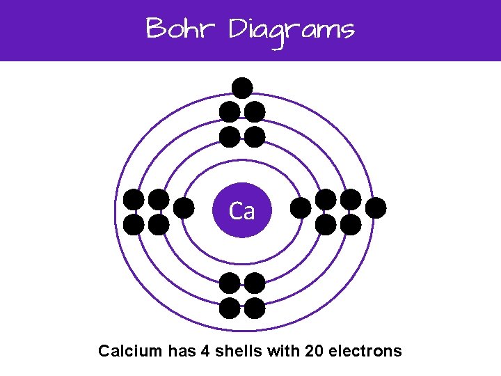 Bohr Diagrams Ca Calcium has 4 shells with 20 electrons 