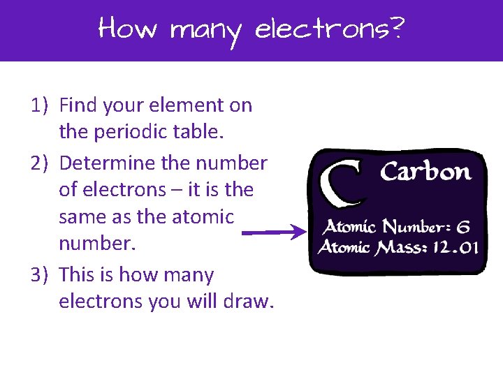 How many electrons? 1) Find your element on the periodic table. 2) Determine the