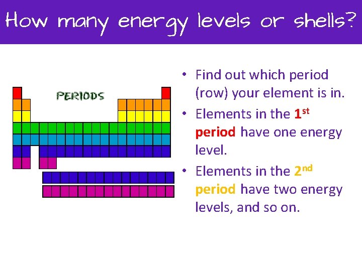 How many energy levels or shells? • Find out which period (row) your element