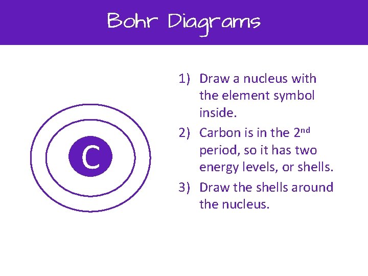 Bohr Diagrams C 1) Draw a nucleus with the element symbol inside. 2) Carbon