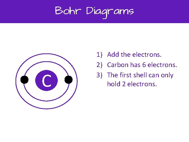 Bohr Diagrams C 1) Add the electrons. 2) Carbon has 6 electrons. 3) The